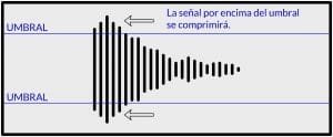 umbral del compresor Threshold