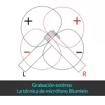 Grabación estéreo La técnica de micrófono Blumlein