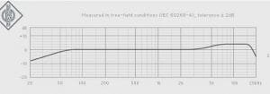 Respuesta de frecuencia del Neumann TLM 103