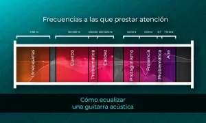 cómo ecualizar una guitarra acústica perfectamente