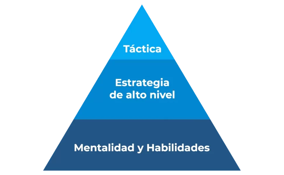 diagrama de la estrategia de marketing musical