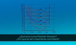 qué es la curva Fletcher Munson