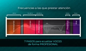 7 pasos para ecualizar voces de forma profesional