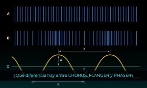 Qué diferencia hay entre chorus, flanger y phaser