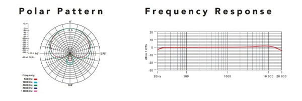 rode nt1 respuesta de frecuencia y patrón polar